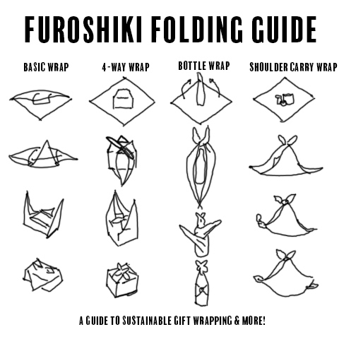 Australian Museum of Design Furoshiki Folding Guide